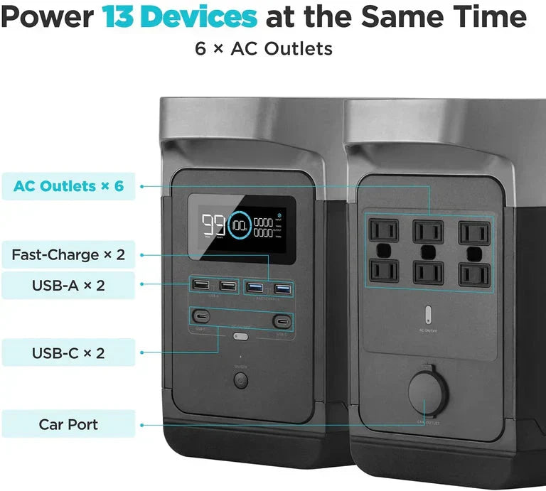EcoFlow DELTA 1300 + 160W Solar Panel