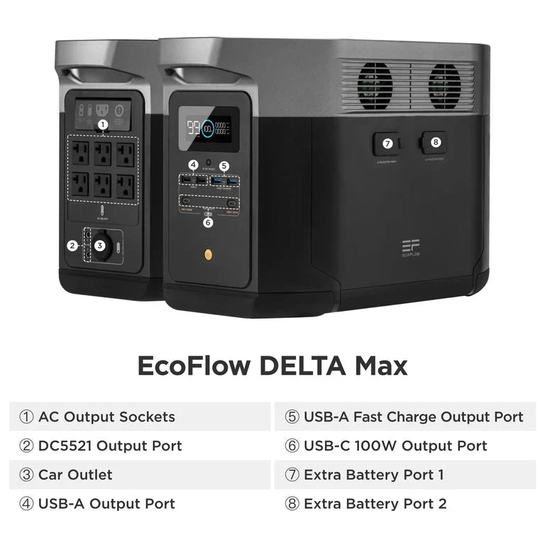 EcoFlow DELTA Max 1600 + 110W Solar Panel