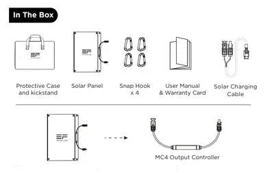 EcoFlow DELTA 2 Max + 1*220W Solar Panel